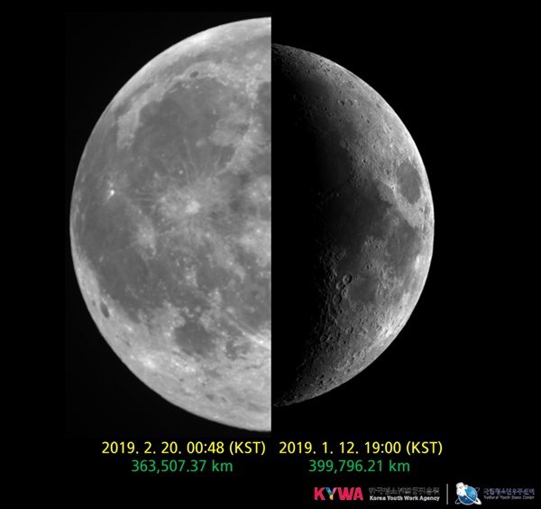 달 비교사진 2019년 2월 20일 근지점 달 '슈퍼문'(왼쪽), 2019년 1월 12일 원지점 달(오른쪽)