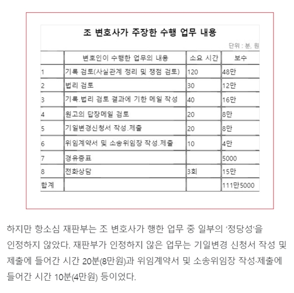 변호사가 해당 사건에서 수행한 업무시간 및 비용내역 