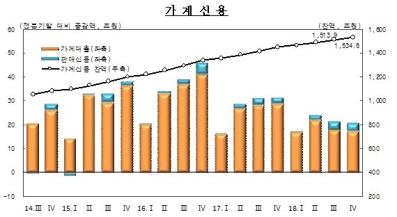 한국은행