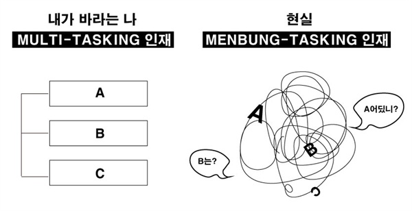  현실과 이상은 항상 다르다