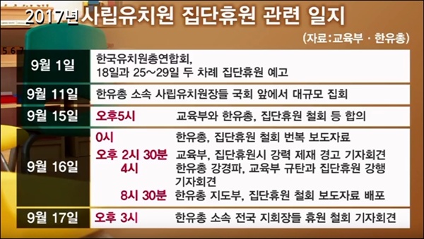 2017년 사립유치원 집단휴원 일지