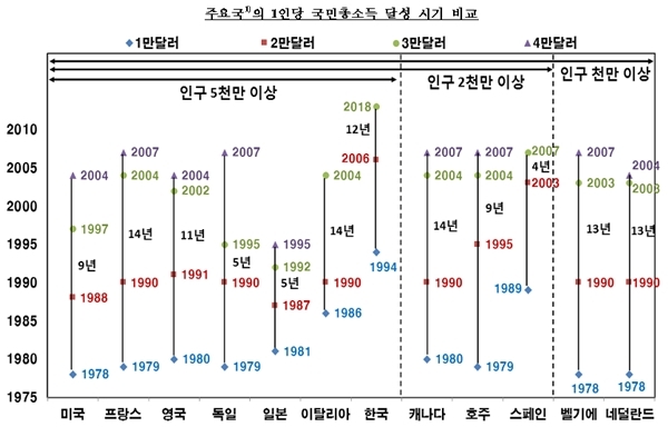 한국은행