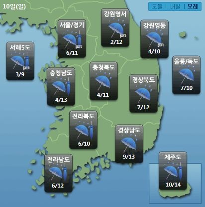  주요 지역별 일요일(10일) 날씨 전망