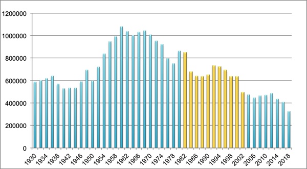 제목: 한국 밀레니얼의 출생연도별 인구비중
출처: 통계청