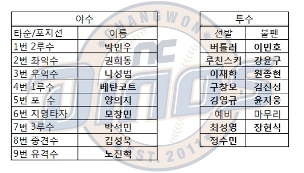  2019 시즌 NC 다이노스 예상 라인업과 투수진