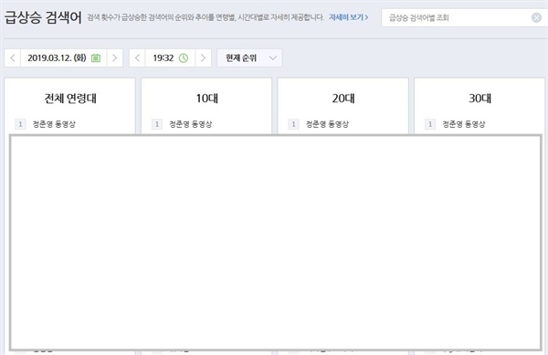  12일 '정준영 동영상'이 실시간 검색어 1위에 올랐다.