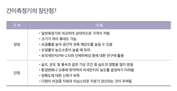 환경부 국립환경과학원 <초미세먼지 간이측정기 가이드북> 11쪽