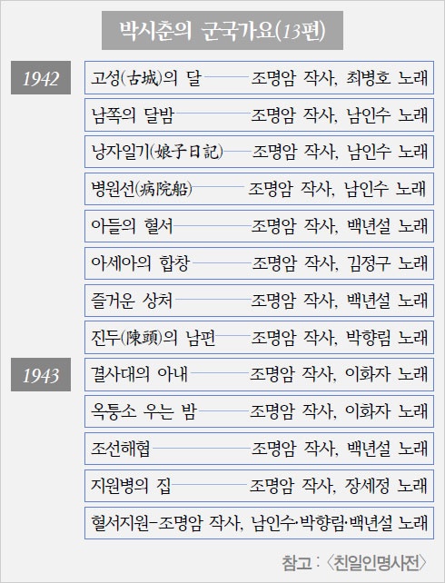 작곡가 박시춘이 만든 군국가요. 현재 확인된 것만 13곡이다. 그는 물론 <친일인명사전>에 올랐다.