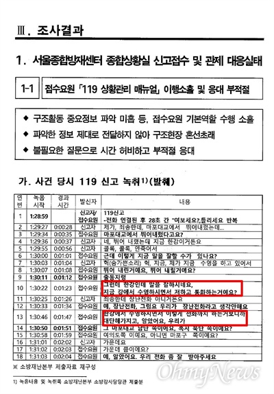 지난해 11월 27일 한강에 투신한 최아무개씨와 119 접수요원 통화 내용이 담긴 서울시 감사위원회 조사보고서 일부