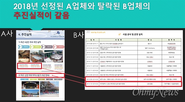 강민구 대구시의원이 15일 오후 열린 대구시의회 임시회에서 신천 빙상장 입찰에 대해 담합의혹을 제기했다.