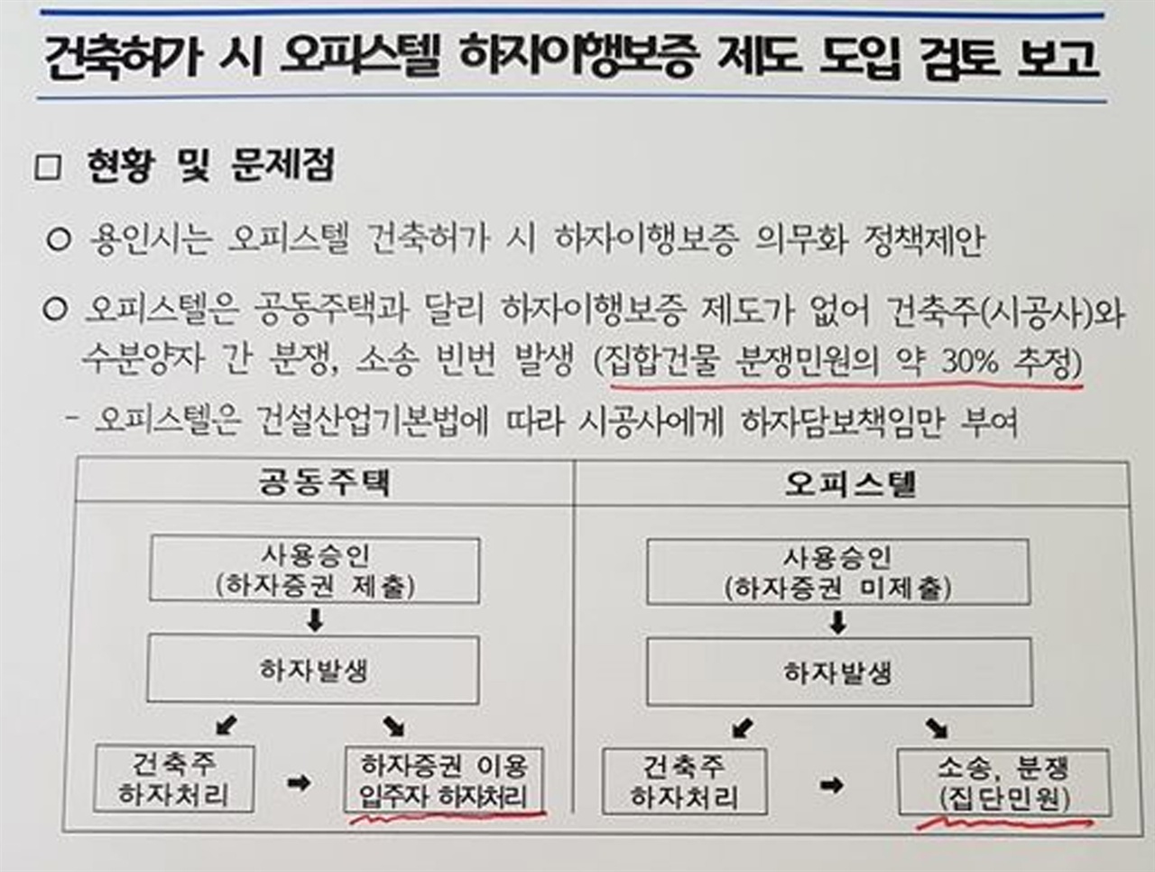 건축허가 시 오피스텔 하자이행보증 제도 도입 검토 보고 내용 갈무리