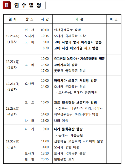 충북도의회 장선배 의장이 지난해 12월 다녀온 해외연수 일정표.