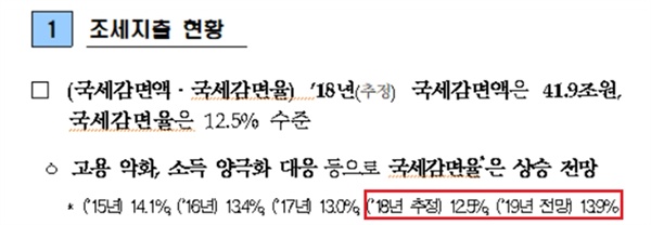 ‘2019년 조세지출 기본계획’중 국세감면율 자료 부분(출처 : 기획재정부)