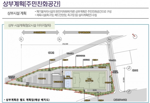  은평 광역자원순환센터 상부계획(안). 축구장, 족구장, 배드민턴장, 주차장이 설치를 계획했다.