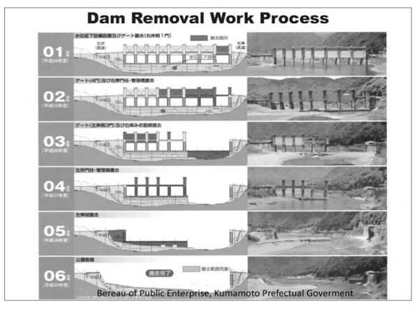  일본 아라세 댐 철거 6단계 과정을 설명하는 츠르쇼코씨의 프리젠테이션