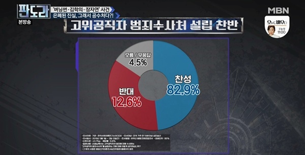 MBN <판도라>(3/25) 화면 갈무리

