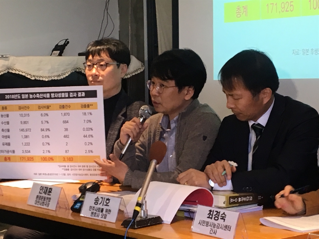 2일, 시민방사능감시센터와 환경연합이 일본 정부가 검사한 '일본산 농수축산물 방사능 오염 실태 분석 결과'를 발표했다.