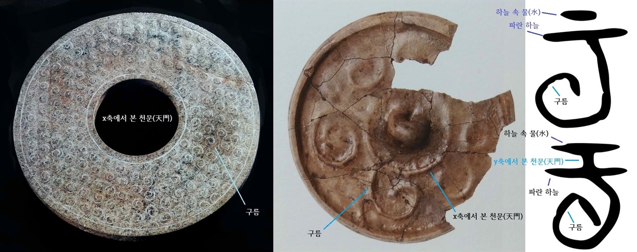  〈사진156〉 원판 옥. 전국시대 말. 지름 16cm. 〈사진157〉 방제경. 포항 성곡리 7호 목관묘. 지름 4.8cm. 기원전 1세기∼기원후 1세기. 〈사진158〉 구름운(云)의 갑골문