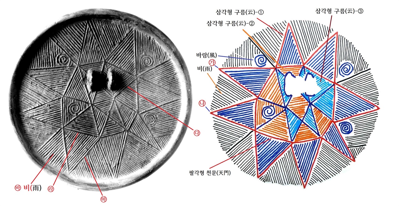 〈사진162〉 평안남도 맹산에서 나온 청동거울 거푸집으로 만든 청동거울 재현품. 유리건판 사진. 국립중앙박물관. 〈사진163〉 평안남도 맹산 청동거울 그림.