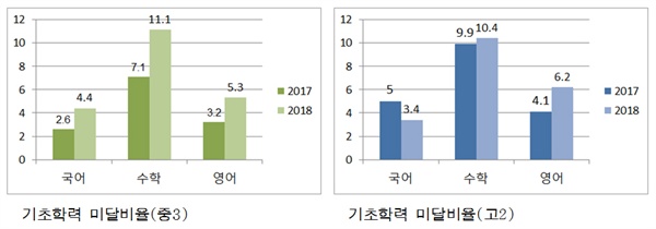  2018년 3월 28일 교육부 발표 자료