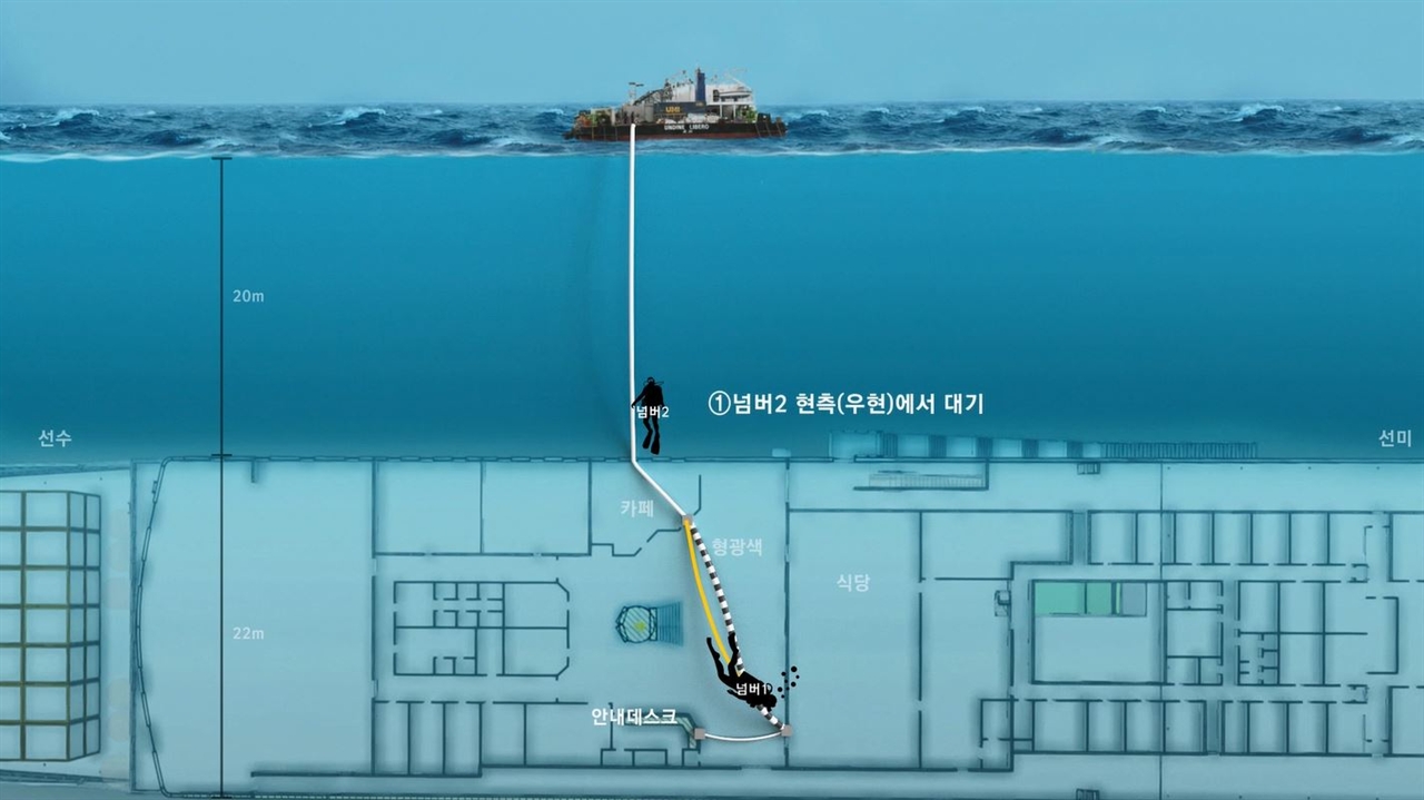 2014년 6월 22일 해군이 세월호 DVR을 수거하는 장면 CG