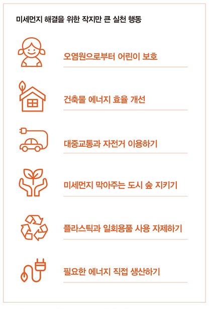 자료출처 환경운동연합 <미세먼지 행동 가이드북>(2019)