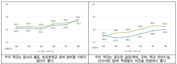 10일 한국교육과정평가원이 공개한 '학생 행복도' 세부 자료. 