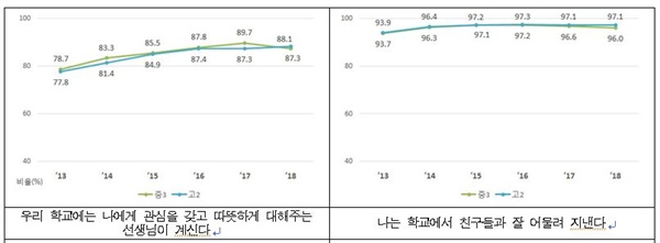 10일 한국교육과정평가원이 공개한 '학생 행복도' 세부 자료. 