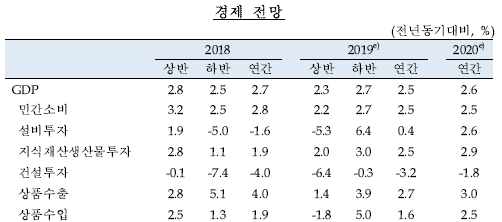 한국은행