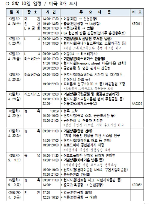 대전시의회 행정자치위원회 소속 조성칠 의원이 24일 부터 5월 3일까지 8박 10일간 다녀 올 미국 국외공무출장 일정표.