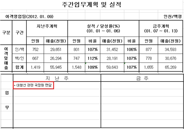 2012년 1월 초에 있었던 대형선 관련 국정원 면담은 청해진해운이 기존에 보유하고 있던 대형선인 오하마나호와 관련된 것으로 추정할 수 있다.