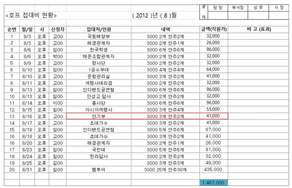  청해진해운의 전신인 세모그룹 때부터 국정원의 전신인 안기부와 교류했고 2012년 8월에는 '전직 안기부 직원들'을 접대했을 가능성이 있다.