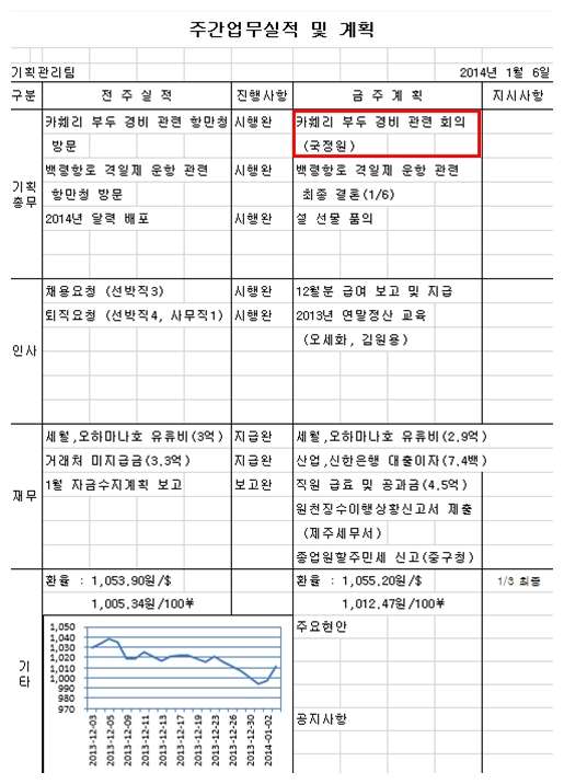 2014년 1월 초 카훼리 부두 경비 관련 회의