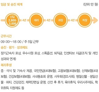 고용노동부가 선정한 ‘청년친화 강소기업’인 대전의 화학검사 분석장비 제조업체 K사의 기업정보 내용.