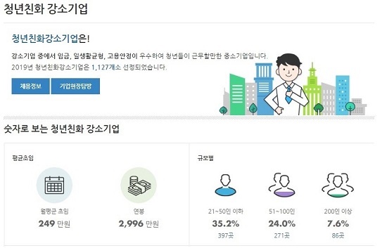 고용노동부 홈페이지에 소개돼 있는 ‘청년친화 강소기업현황’.