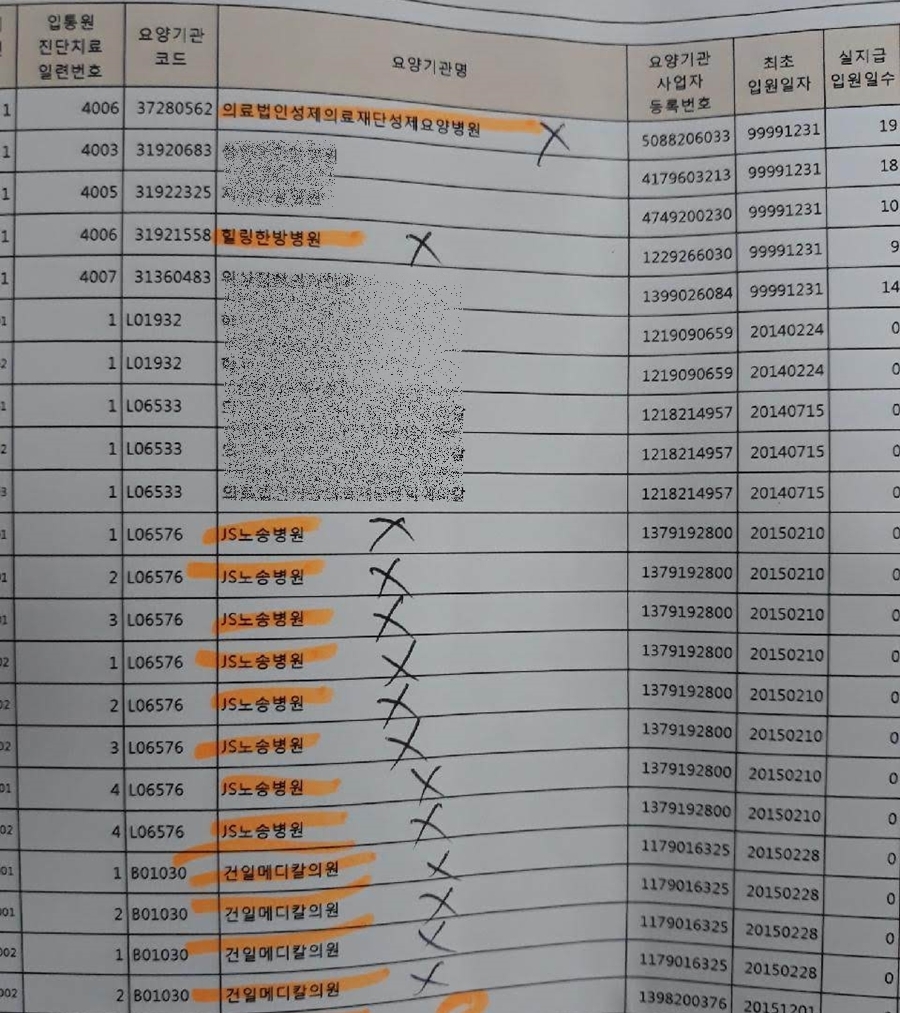 김아무개씨(64)는 지난해 12월 한국신용정보원을 찾아 본인의 보험신용정보 자료 제공을 요청했다. 김씨가 가지 않은 병원을 X표로 표시해둔 모습.