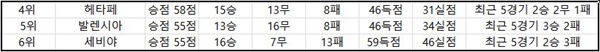  라리가 순위표