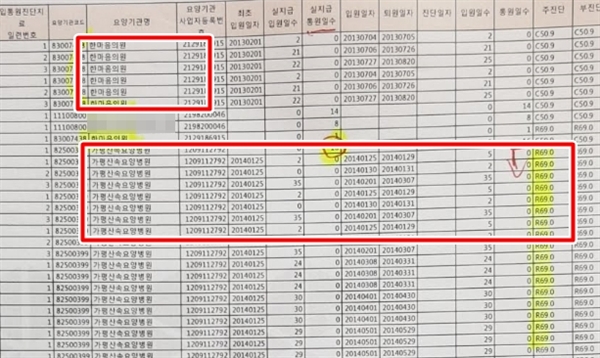  최근 <오마이뉴스>와 만난 자리에서 김아무개(56)씨가 공개한 한국신용정보원(신정원) 자료를 보면, 한화생명은 김씨가 실제 방문하지 않은 병원이름을 수십 건 기록했다. 또 회사는 김씨의 담당의가 적은 진료정보를 사실과 다르게 기록하고 신정원에 보고했다.