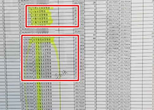  최근 <오마이뉴스>와 만난 자리에서 김아무개씨(56)가 공개한 한국신용정보원(아래 신정원) 자료를 보면, 우체국보험은 김씨가 실제 방문하지 않은 병원이름을 수십 건 기록했다.