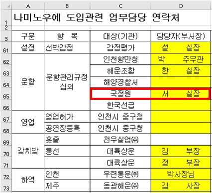  청해진해운의 세월호 도입 관련 업무 담당 연락처