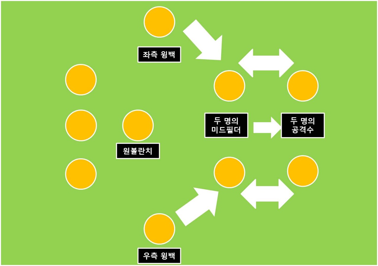 강원 전술 김병수 감독의 전술