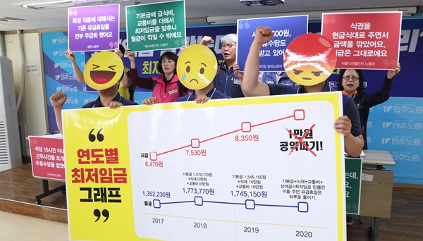 지난해 5월 21일 오후 서울 정동 민주노총에서 회원들이 최저임금 개악 피해사례 고발 퍼포먼스를 하고 있다.