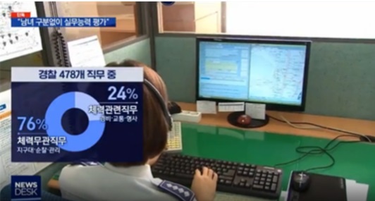 경찰 478개 직무 중 '체력과 무관한 직무' 76%, 체력과 관련한 직무는 24%에 불과.