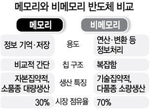 출처 : https://m.sedaily.com/NewsVIew/1S5UXSTHBJ