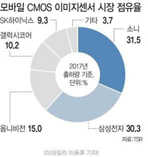 출처 : http://www.edaily.co.kr/news/read?newsId=01289046619212528&mediaCodeNo=257