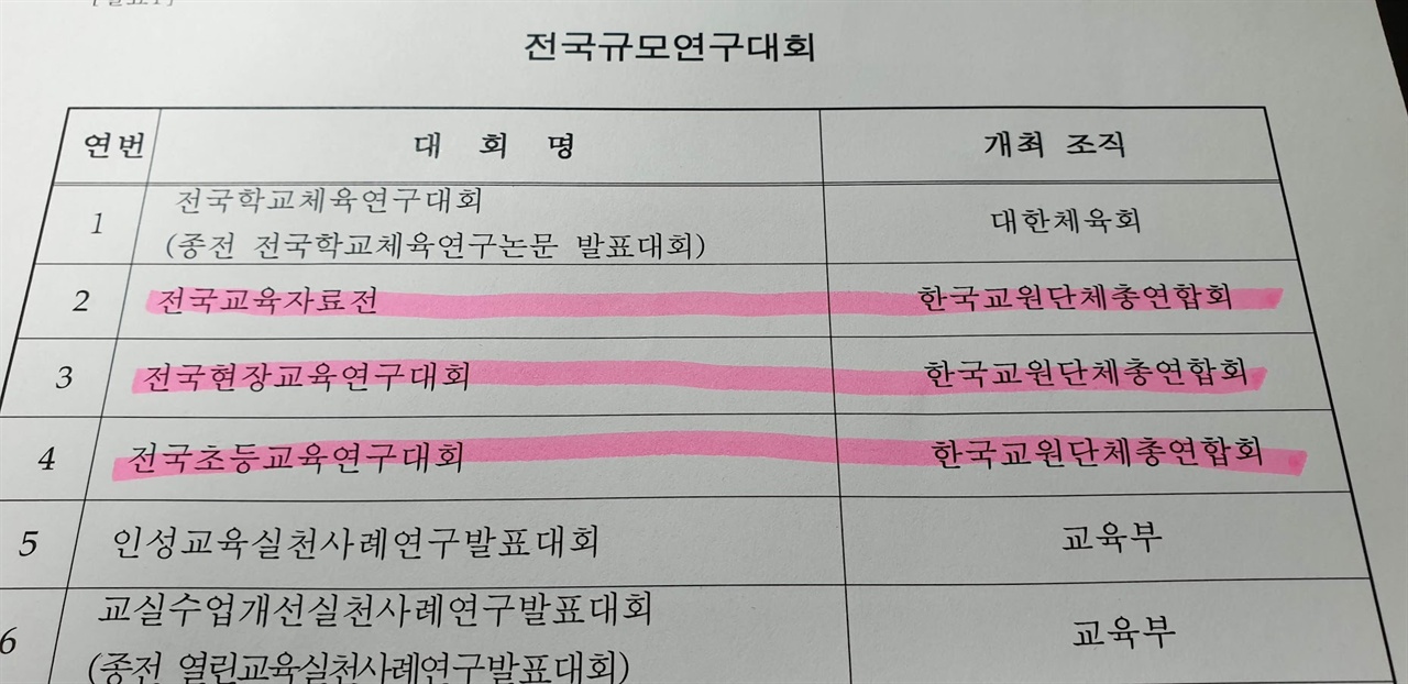 연구대회 훈령에 적힌 전국규모연구대회. 