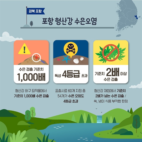 경북 포항 형산강 수은오염
