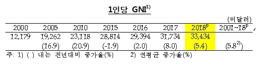 한국은행