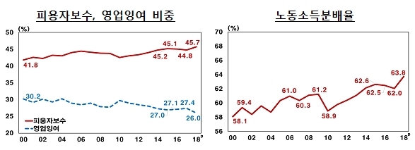 한국은행