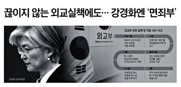 강효상 사태를 강경화 장관 책임론으로 둔갑시킨 조선일보 기사(2019/5/29)